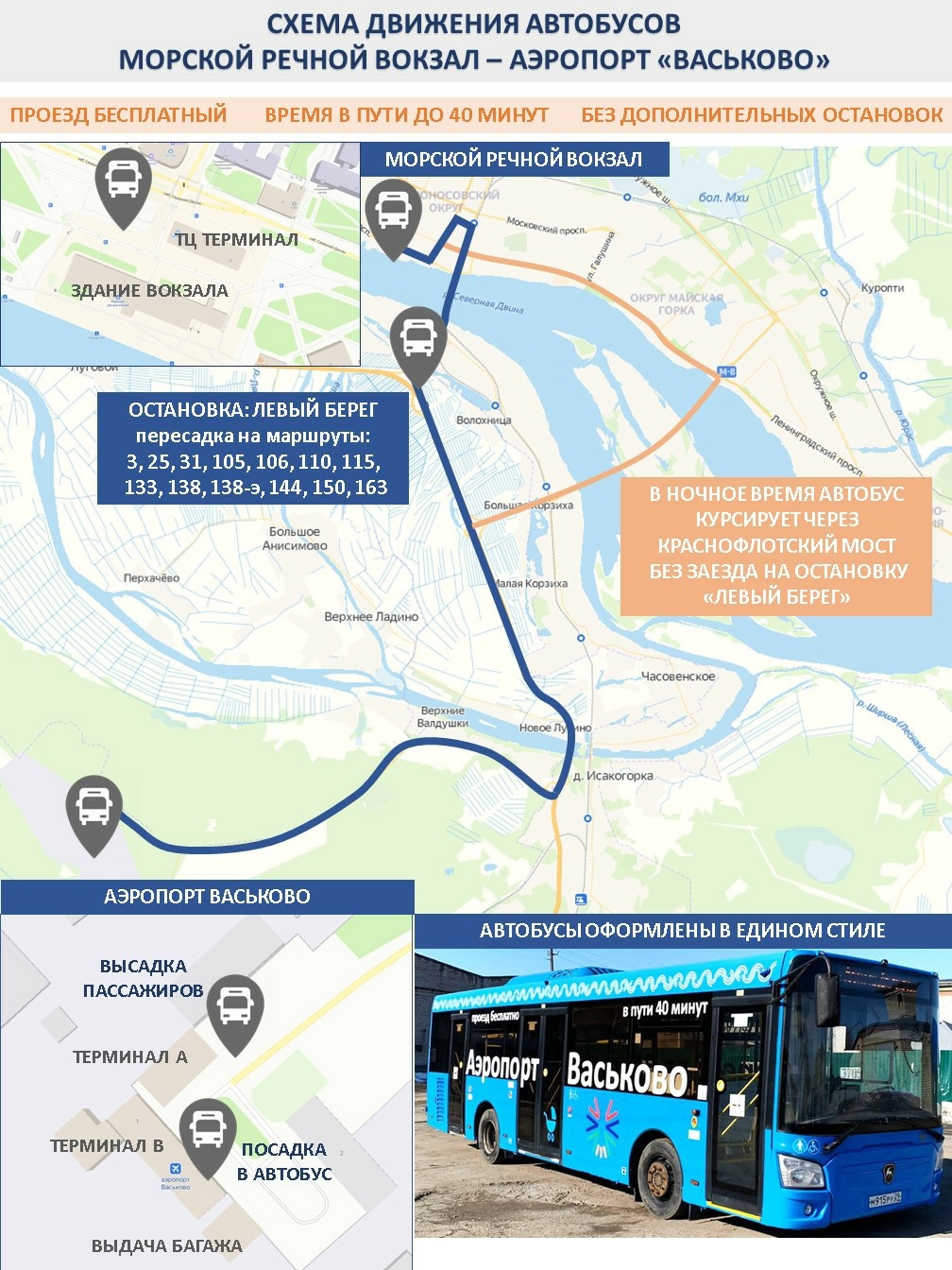 Инфографика: Минтранс Архангельской области