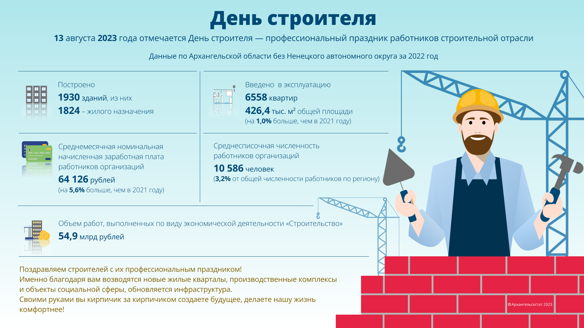 Инфографика: Архангельскстат
