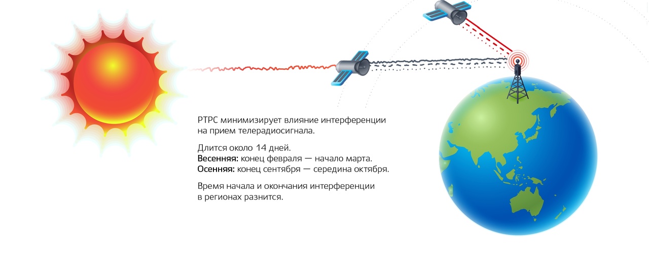 Инфографика: Архангельский ОРТПЦ