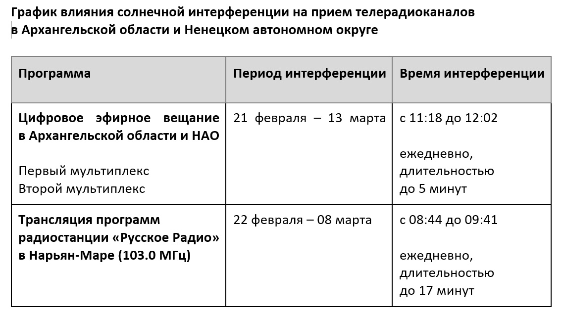 Инфографика: Архангельский ОРТПЦ