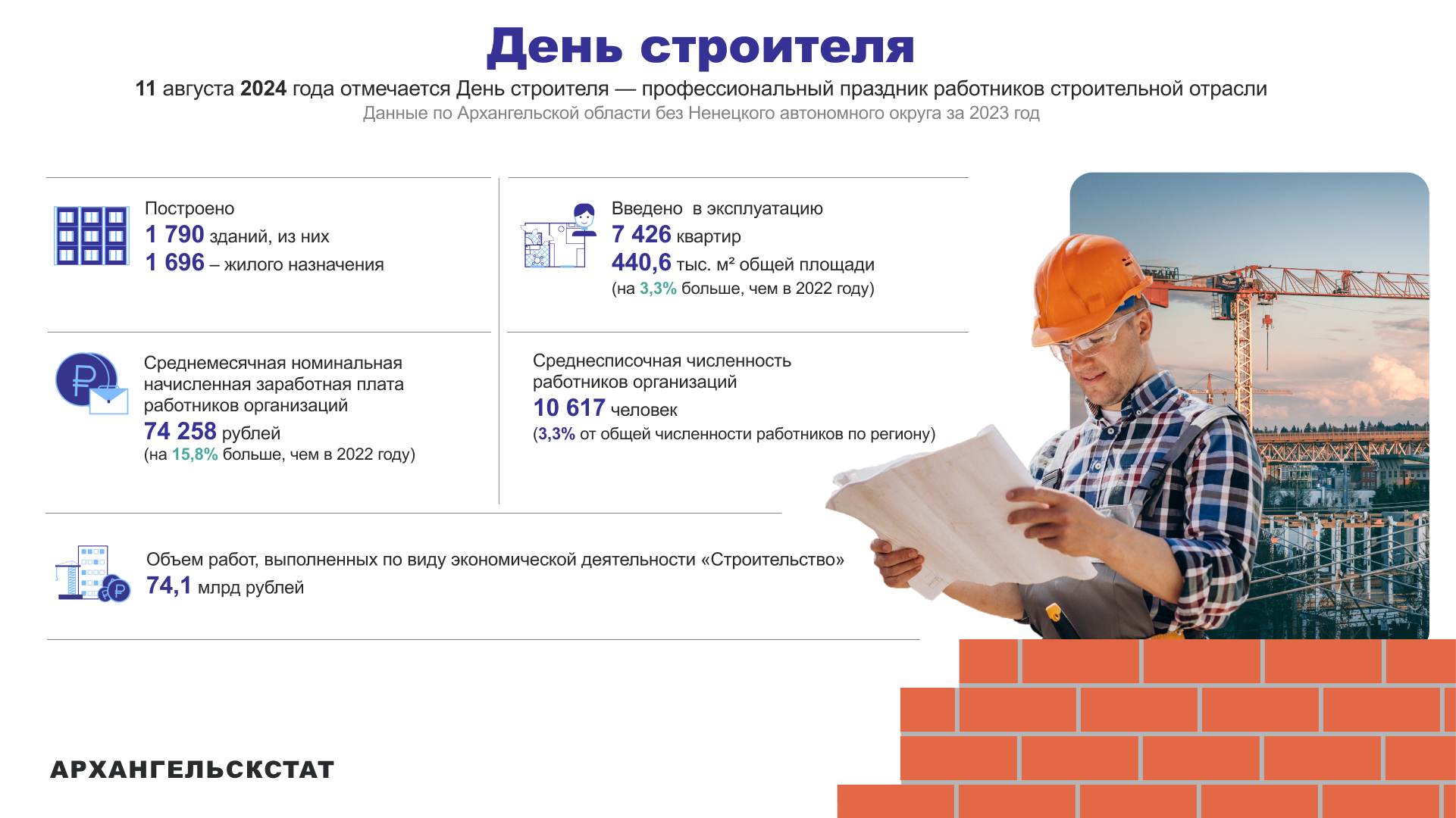 Инфографика: Архангельскстат