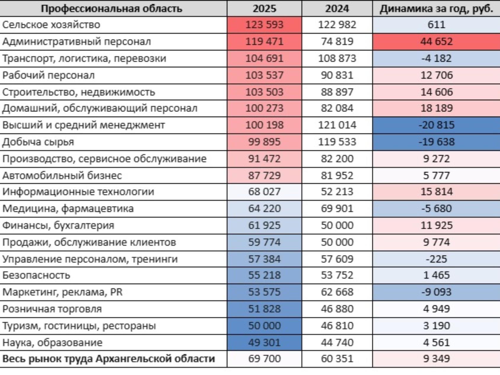 Инфографика hh.ru