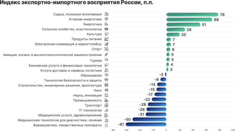 Инфографика ВЦИОМ